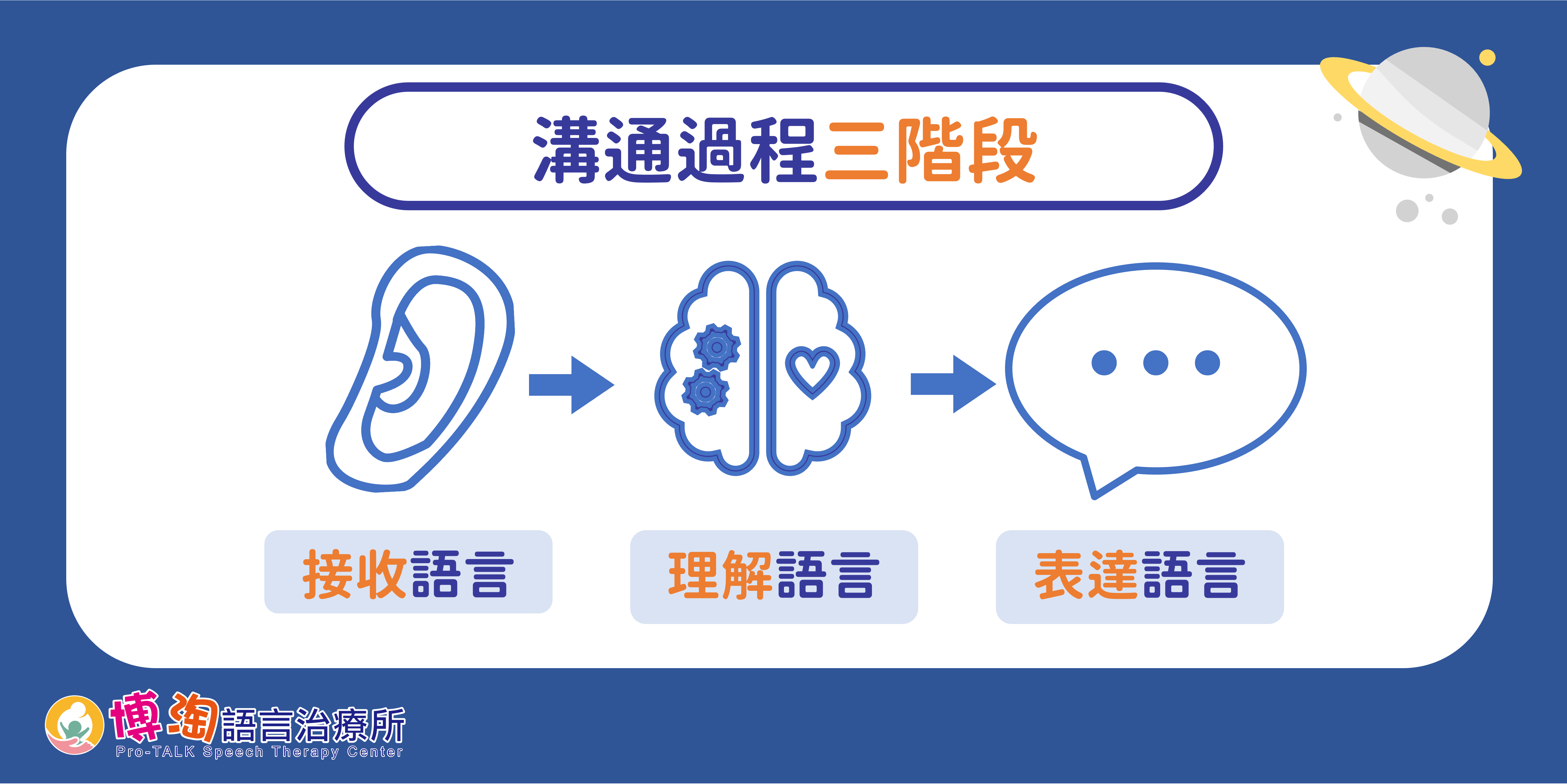 語言發展遲緩