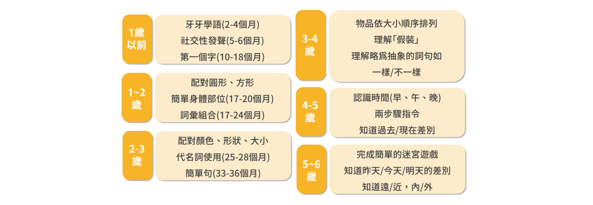 語言治療