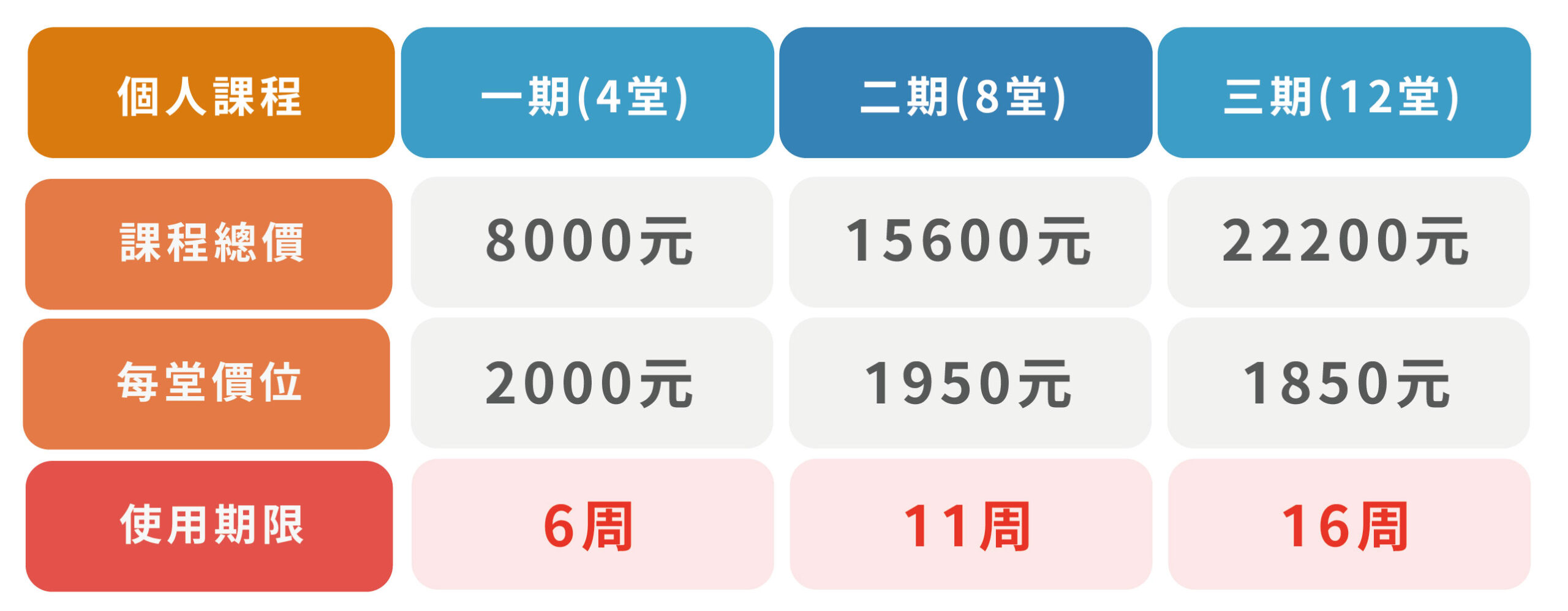博淘收費