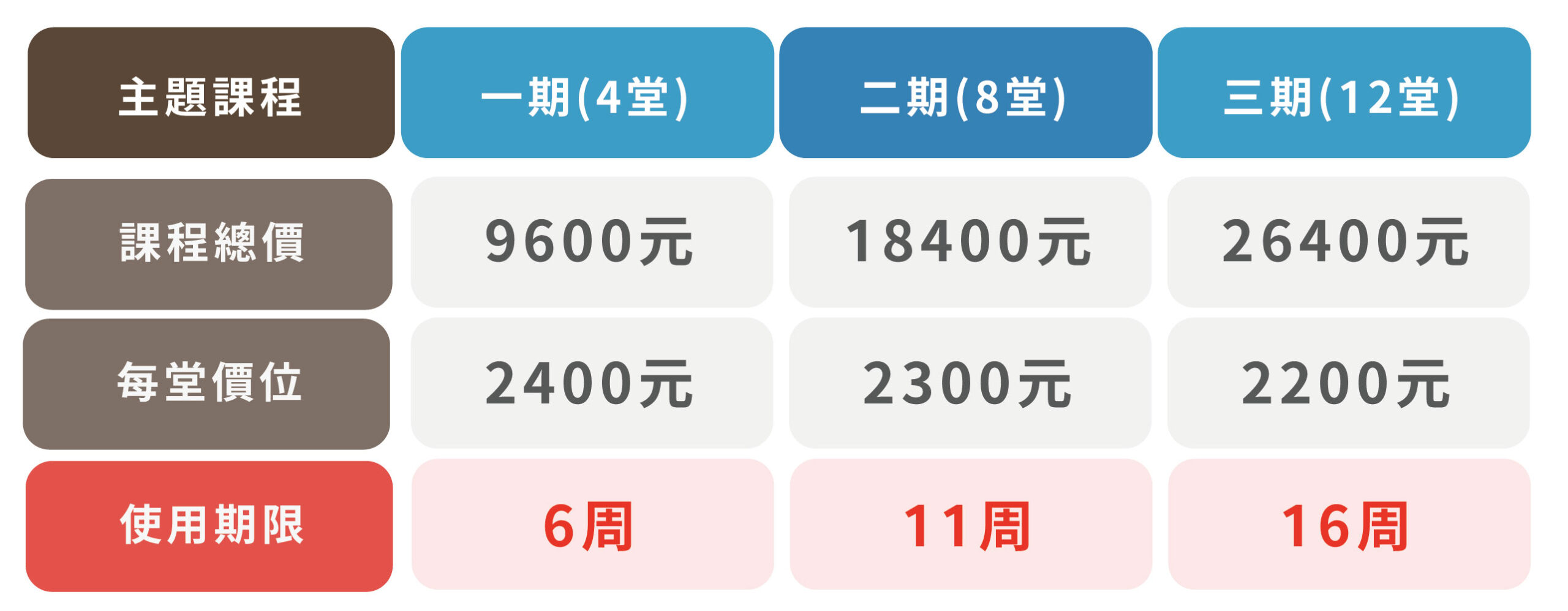 博淘收費