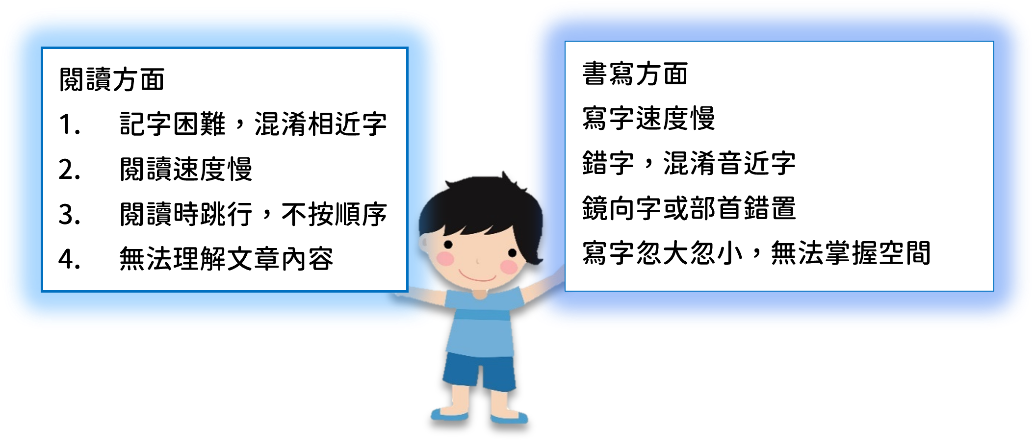 讀寫障礙症狀